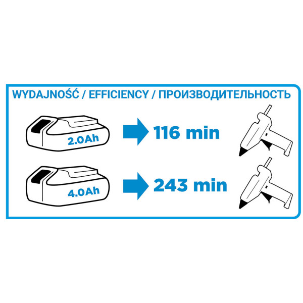 Клейовий пістолет GRAPHITE 58G040 18V, 11 мм, без АКБ/ЗУ