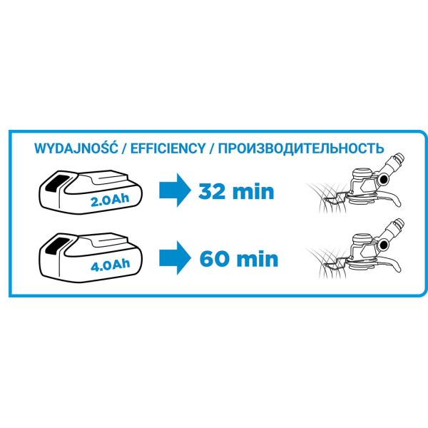 Акумуляторний тример GRAPHITE 58G030, 18V Li-Ion, ширина зрізу 254 мм, без АКБ і ЗП