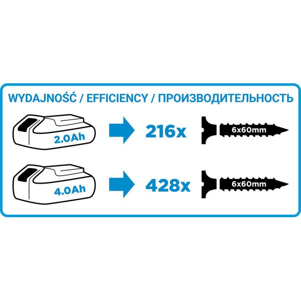 Акумуляторний дриль-шуруповерт GRAPHITE 58G000, 18 В, Li-Ion, без акумулятора