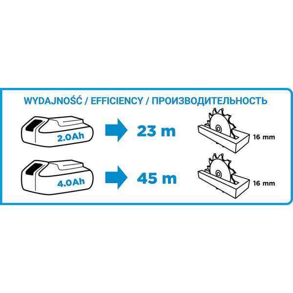 Дискова пила GRAPHITE 58G008, 18 В Li-Ion, 150 мм, без АКБ і ЗП