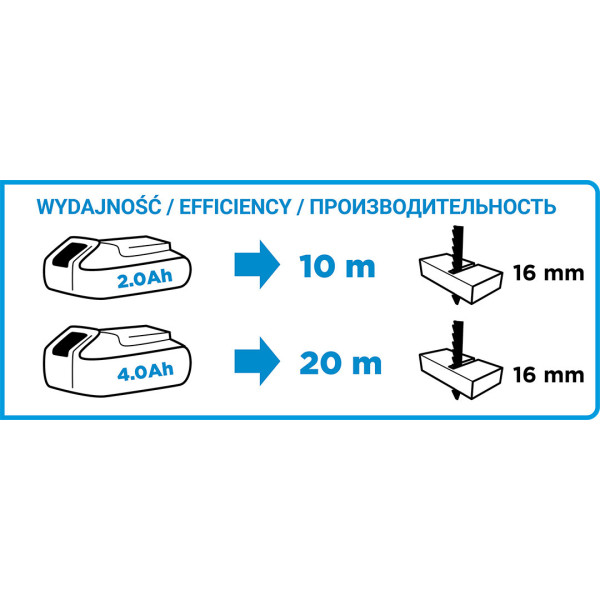 Лобзик GRAPHITE 58G009, акумуляторний 18 В без АКБ та зарядки, з регулюванням кута та маятниковим ходом